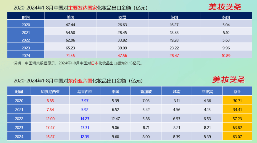 中国美妆出海的4大破局红利冰球突破34%关税高压下：(图2)